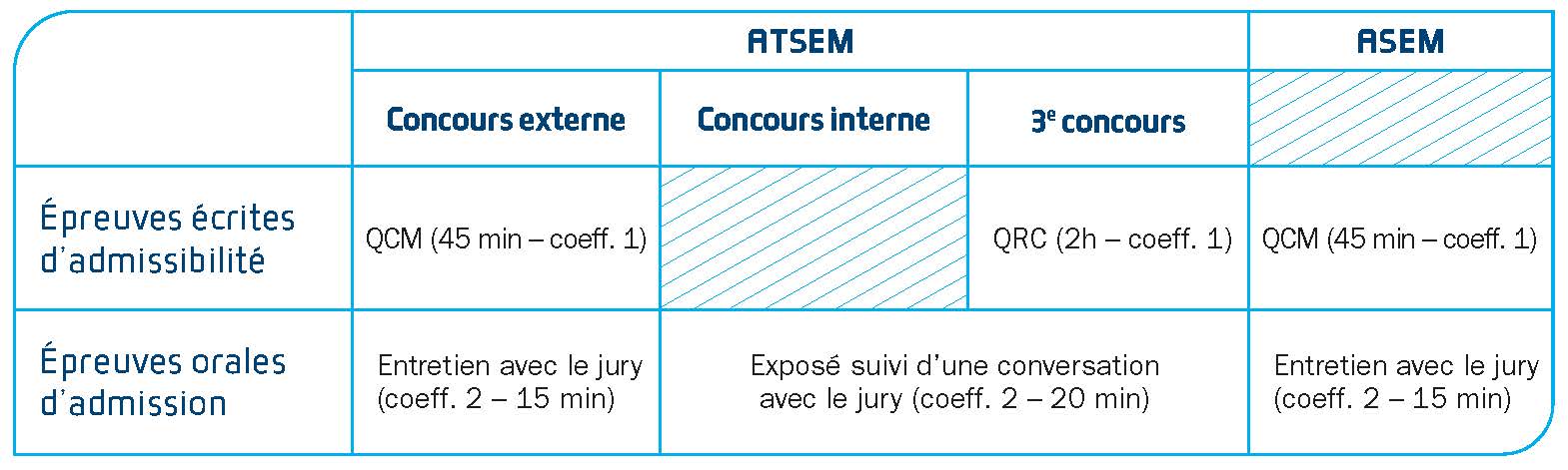 atsem concours