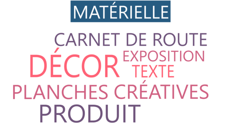 Matérielle