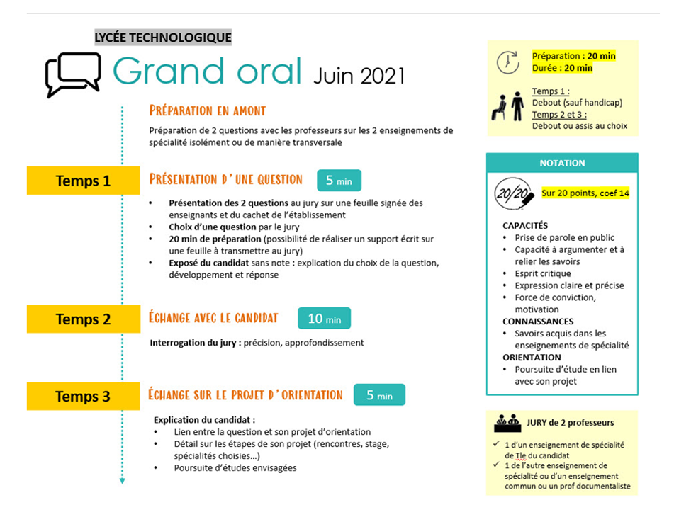 Infos Grand Oral