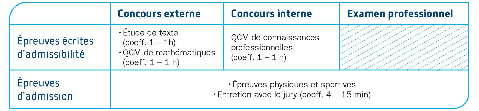 concours sapeur pompier