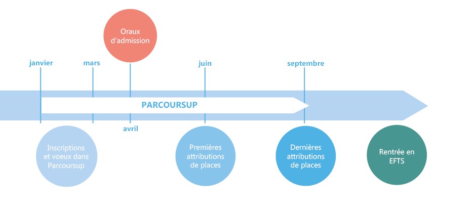 Schema_parcoursup_EFTS