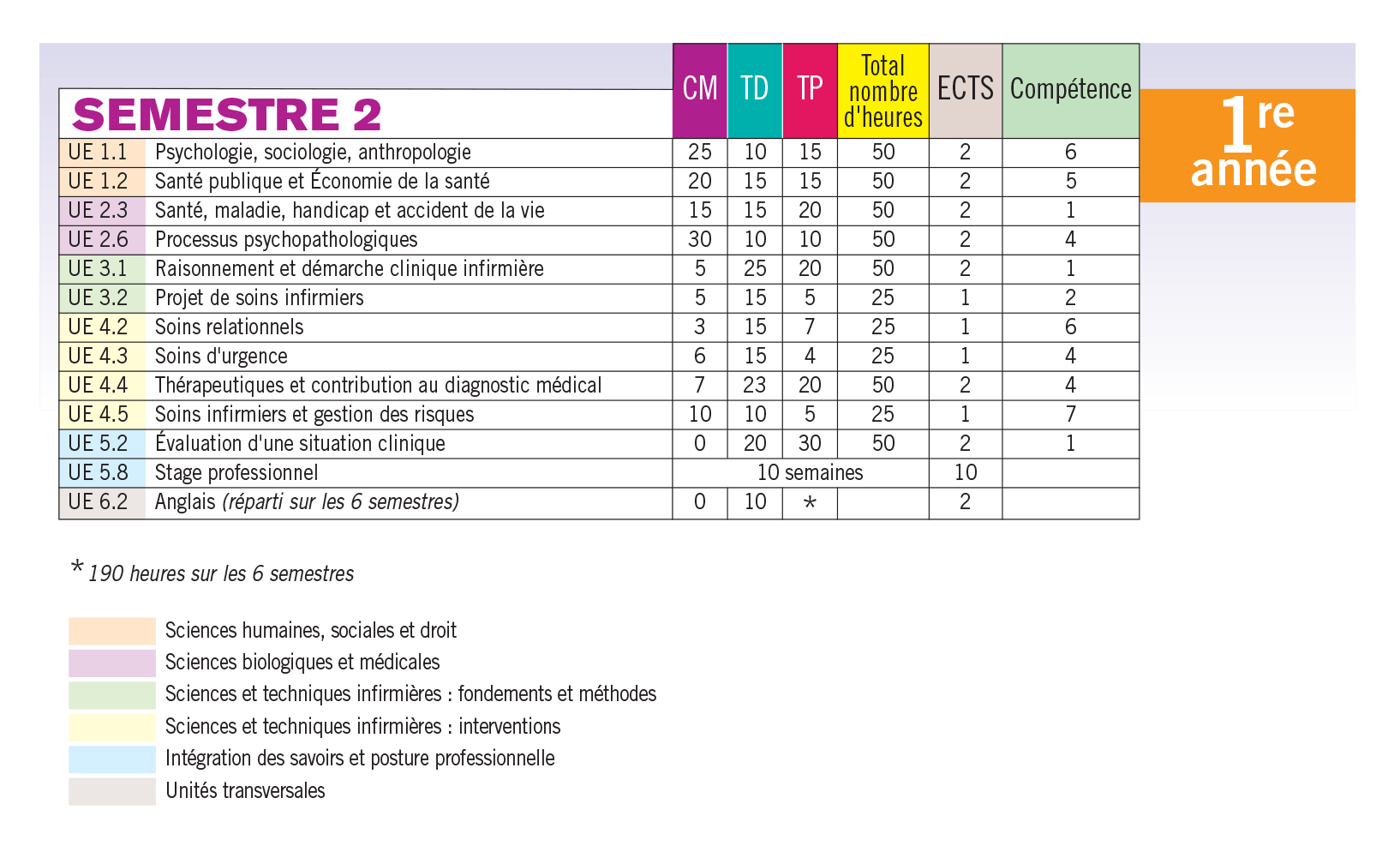 semestre 2