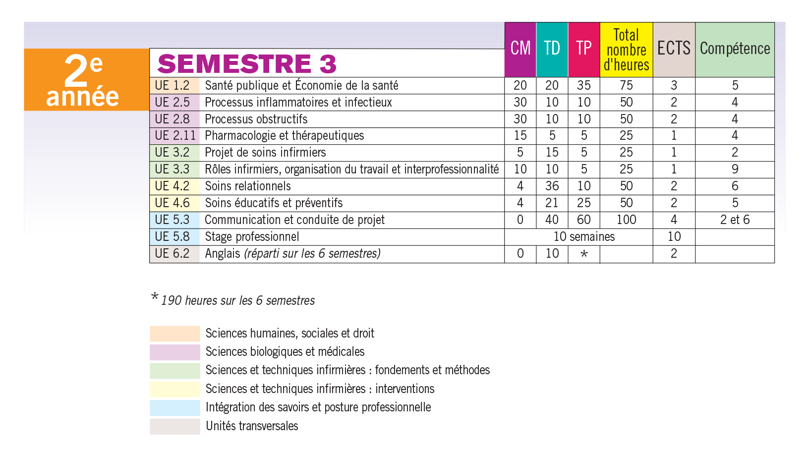 semestre 3