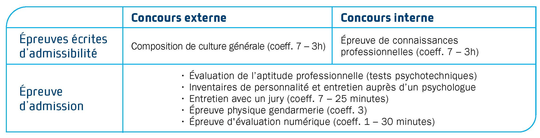 concours sous-officier de gendarmerie