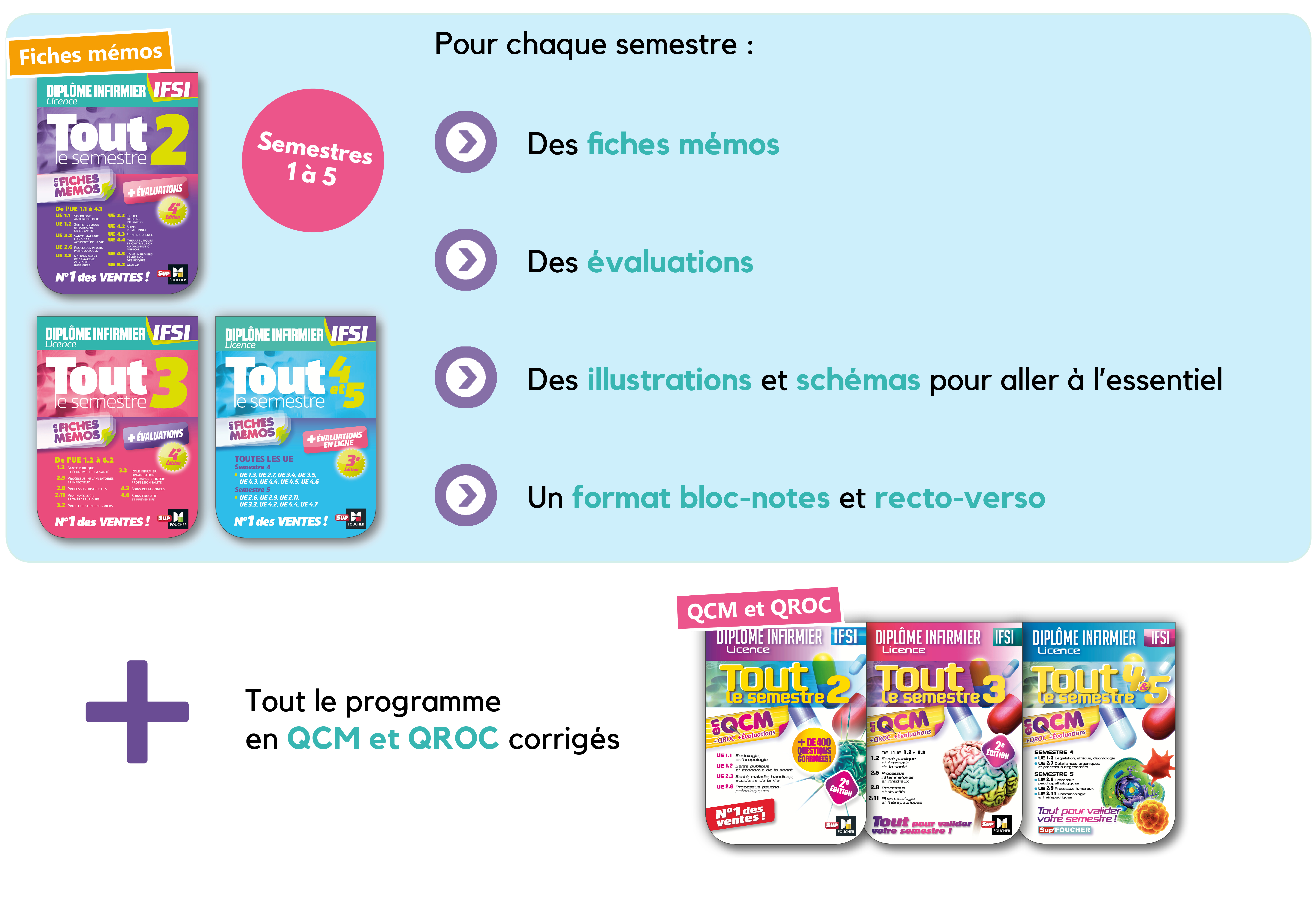 Tout le semestre