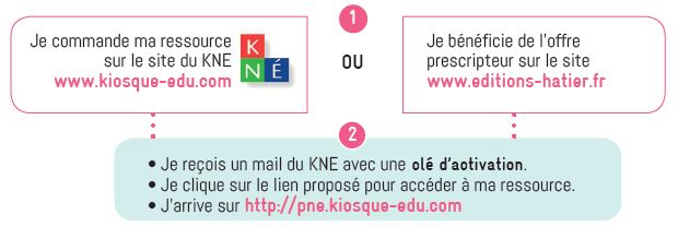 commander sa ressource