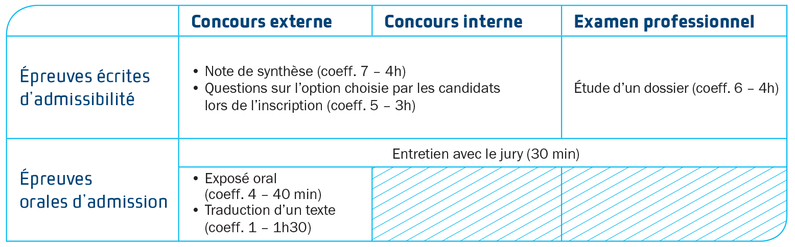 concours inspecteur finance