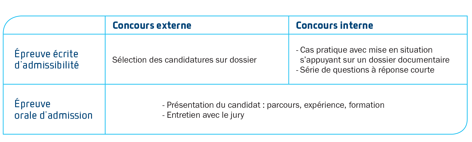 concours assistant médico-administratif