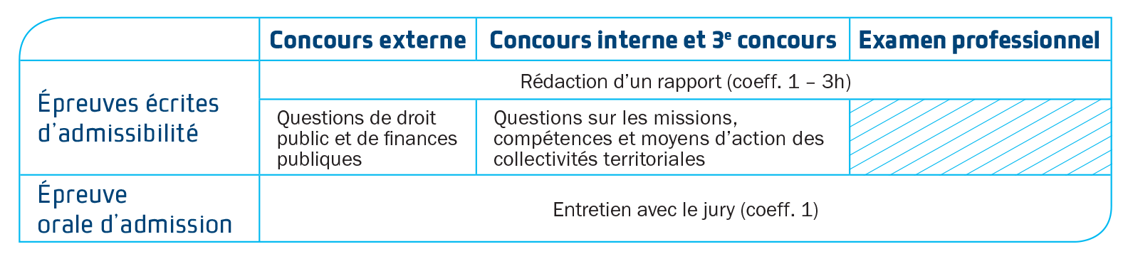 concours redacteur 2