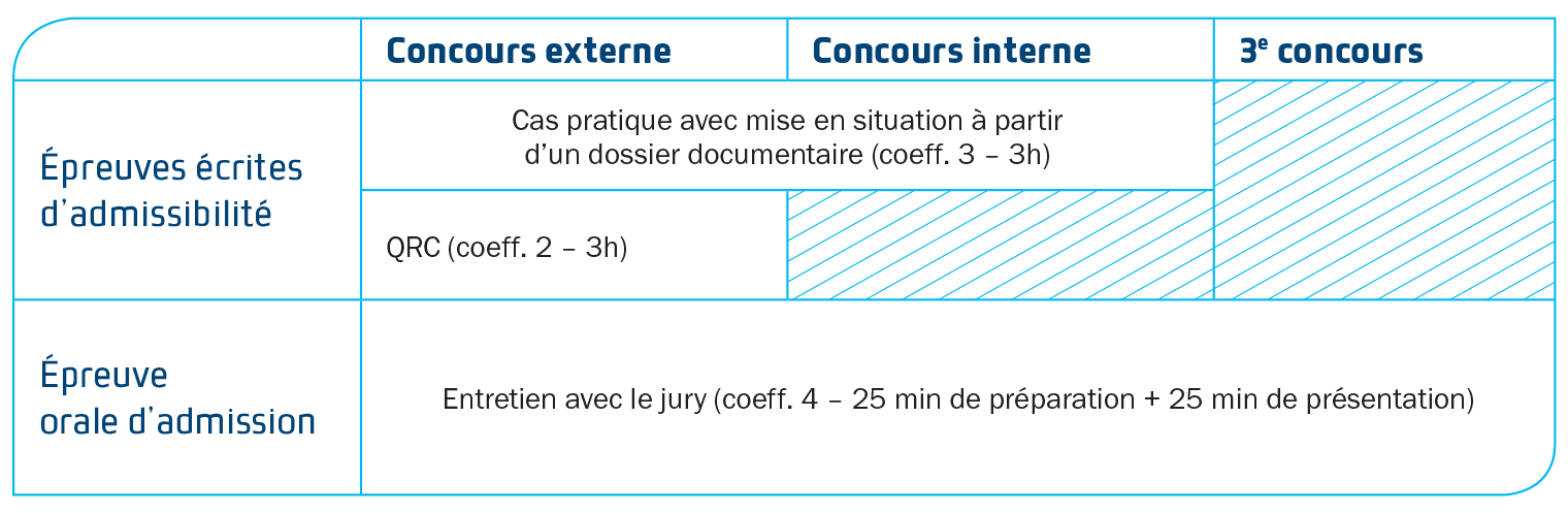 concours secrétaire administratif