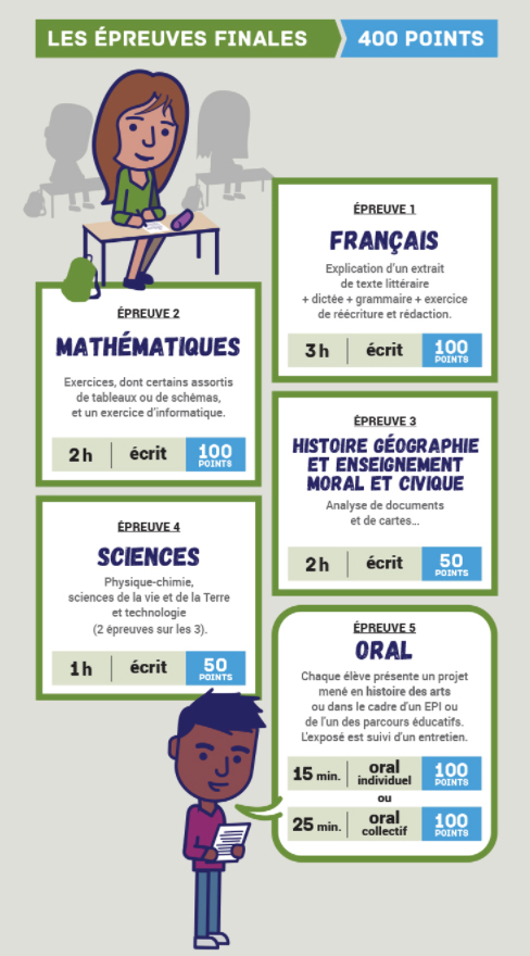 Epreuves écrites