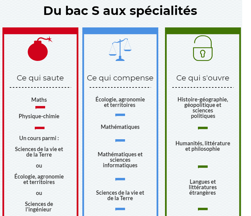 les filieres