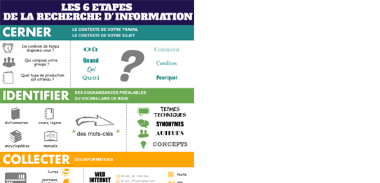 recherche documentaire