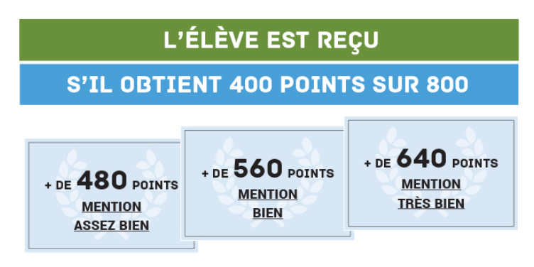 Obtention Brevet