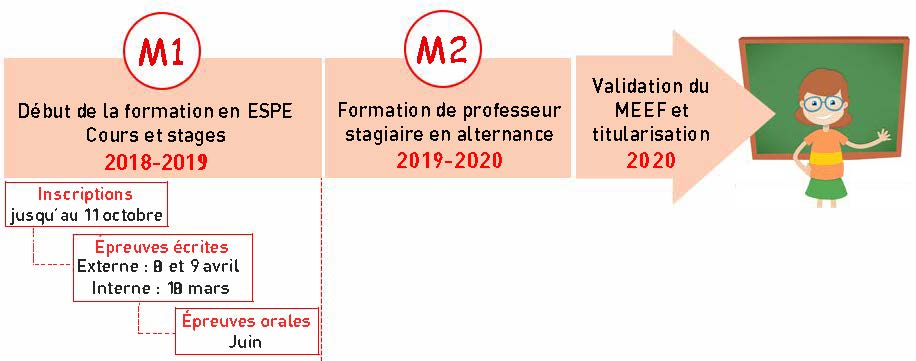 Parcours ESPE